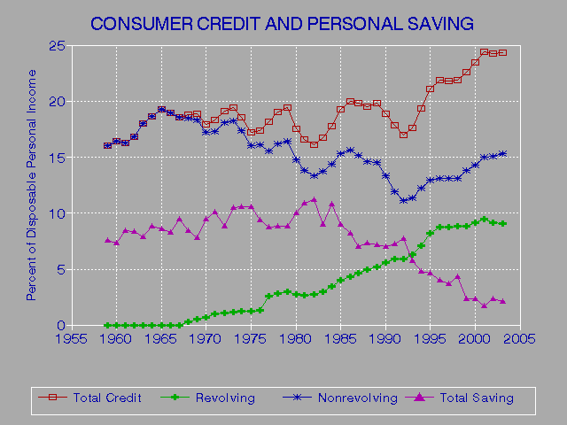 Credit Score Of 635